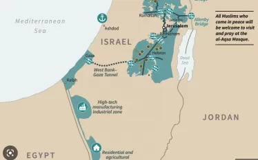 Պաղեստինյան հարցի կարգավորման ամերիկյան ծրագիրը.  Դ. Թրամփի «դարի գործարքը»