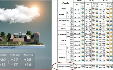 Ադրբեջանական հեռուստատեսությունը ՀՀ-ն ներկայացնում է իբրև Ադրբեջան, մինչդեռ ՀՀ ՇՄՆ-ն Արցախի փոխարեն նշում է ԼՂՀ 